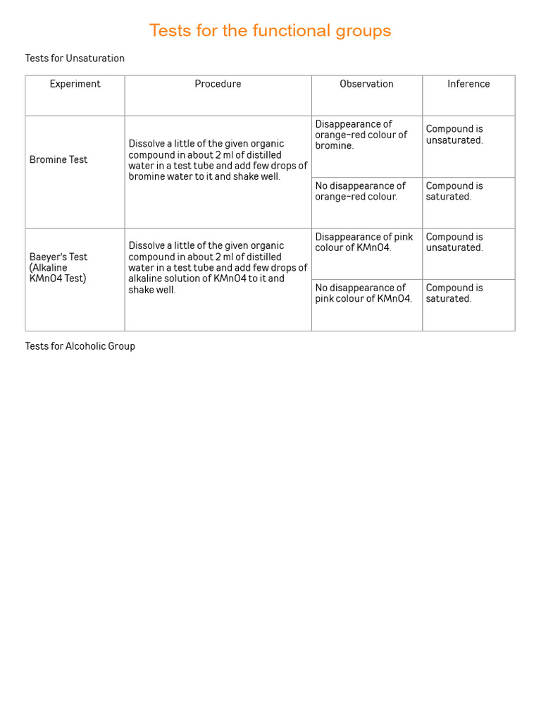 Tests For The Functional Groups - Docx - 20241209 - 202126 - 0000 | PDF ...