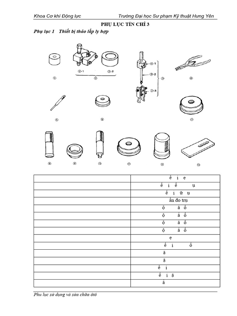 6.phu Luc Tin Chi 3hhc | PDF