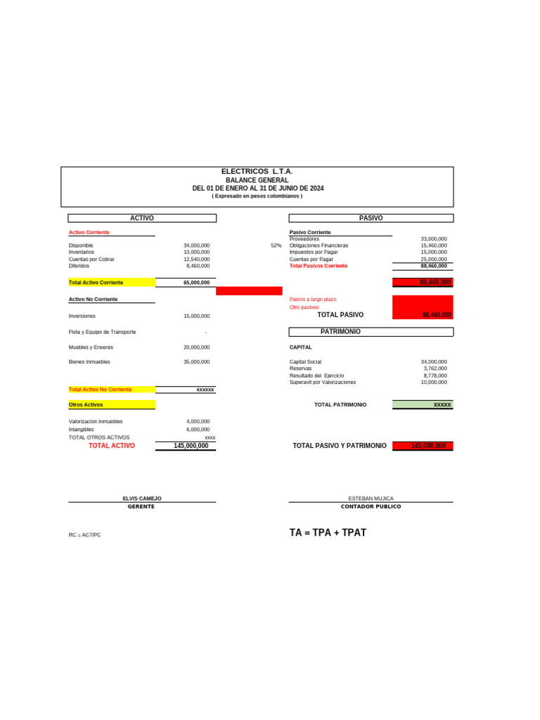 Analisis Financiero Balance General y Estado Financiero | PDF | Hoja de ...