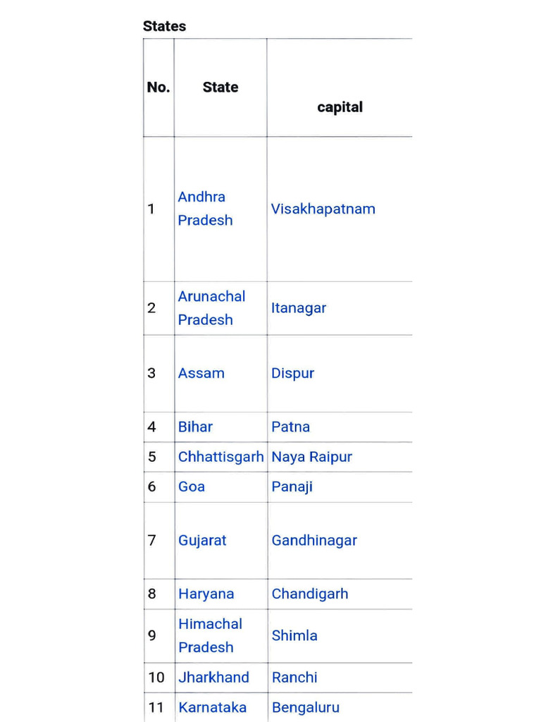 28 States 8 Union Territories | PDF