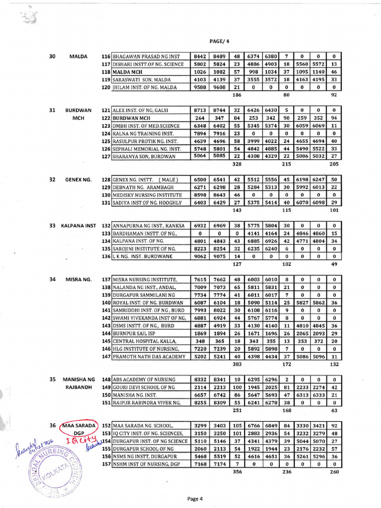 REVISED EXAM CENTER LIST FOR GNM EXAM, DEC-2024-1 | PDF