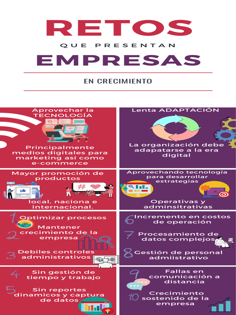 Retos de Las Empresas en Crecimiento | PDF