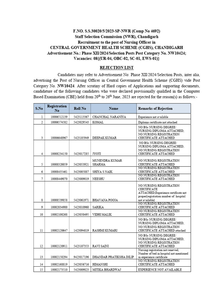 Nursing Officer Rejection List 2024 | PDF