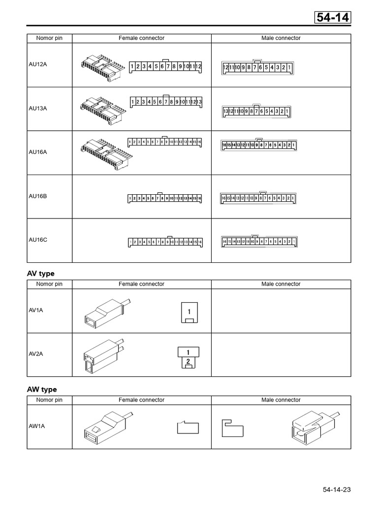 54-14 - Connector Configuration Chart Part 2 | PDF