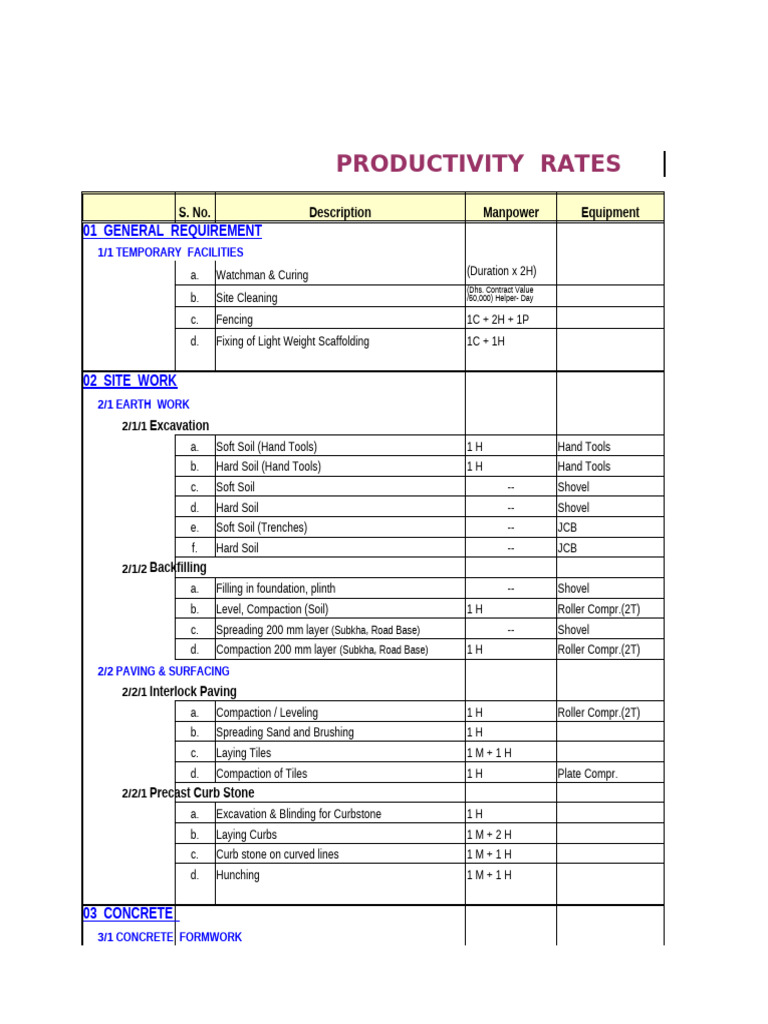 Bander Productivity Rates.xlsx · إصدار ‏١‏ | PDF | Wall | Tile