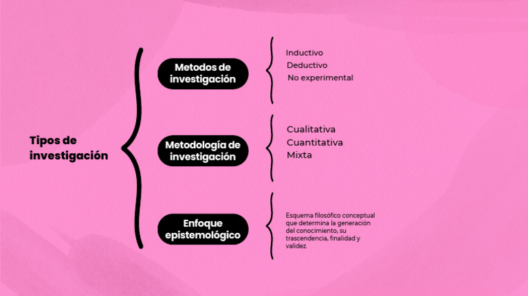 Beige and Black Minimalist Simple Synoptic Chart Outline Mind Map | PDF