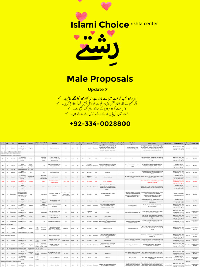 Male 2024-v7 IslamiChoice Rishta Center | PDF