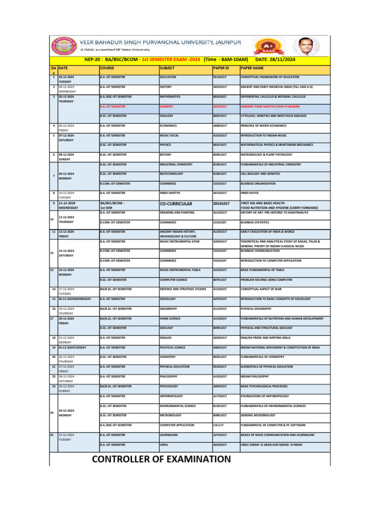 Revised Ug 1st Semester | PDF | Science | Bachelor Of Arts