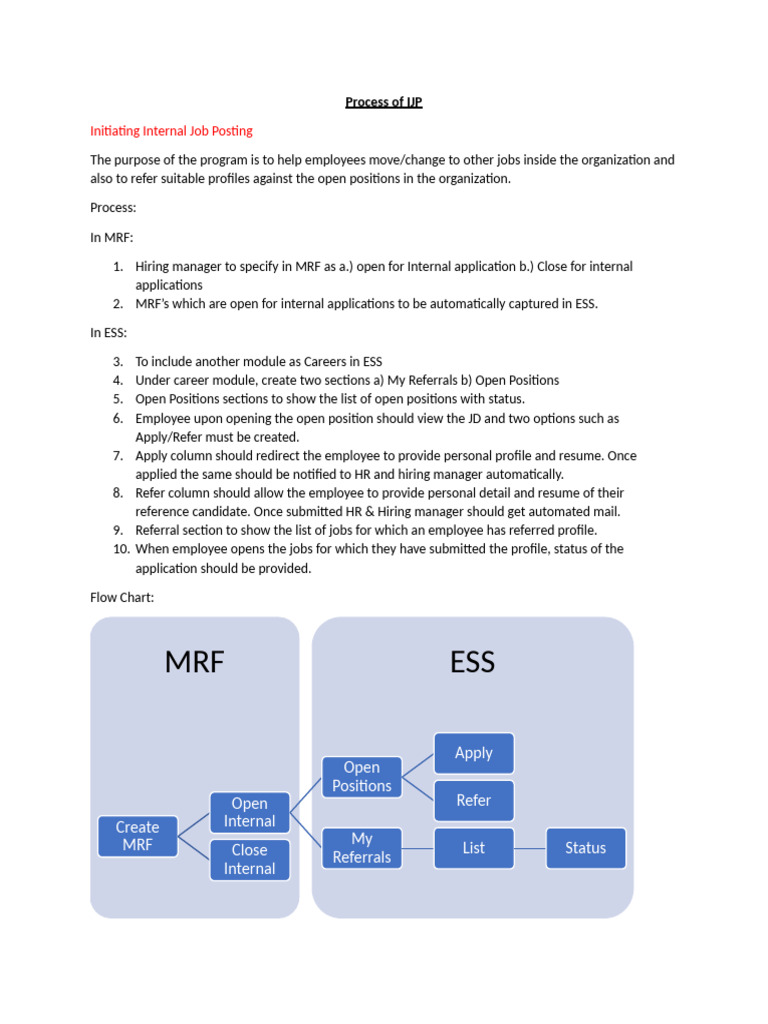 Internal Job Posting Process Overview | PDF