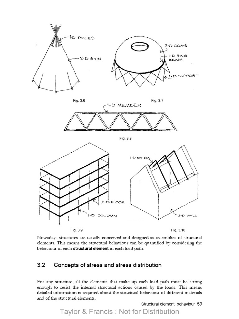 Understanding Structural Element Behavior | PDF