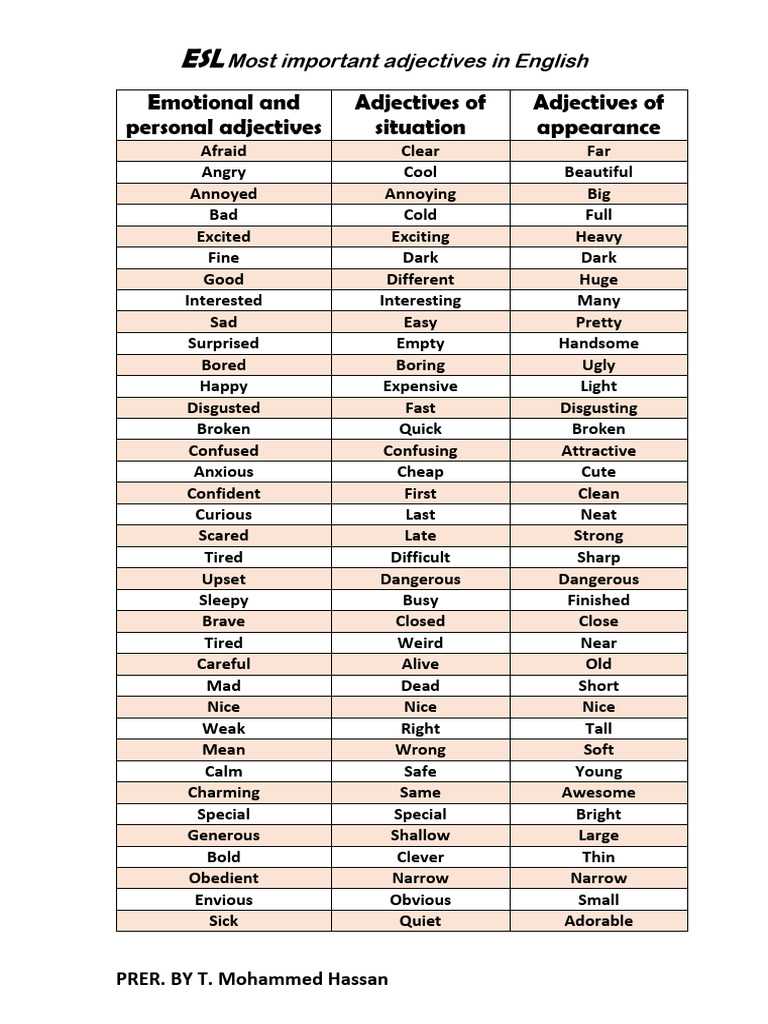 Essential English Adjectives for ESL | PDF