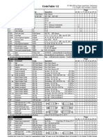 Intel Code Table