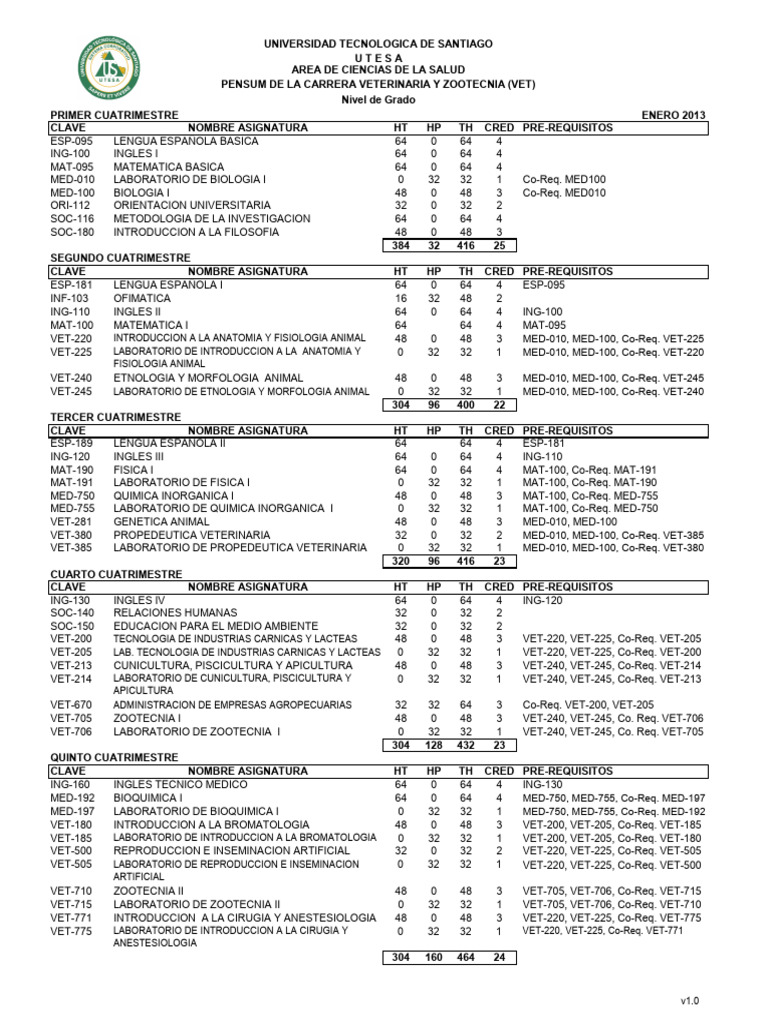 Httpswww utesa eduhomeciencias saludveterinariadescargablespensum20