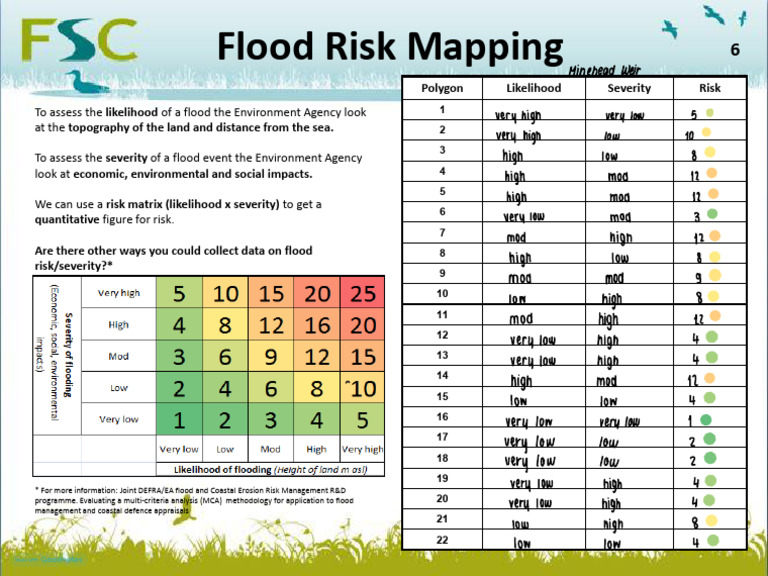 Untitled Notebook (1) 3 | PDF | Risk | Physical Geography