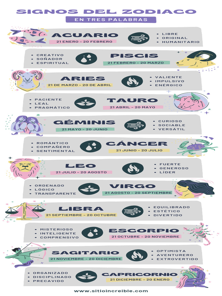Signos del Zodiaco y Fechas Clave | PDF