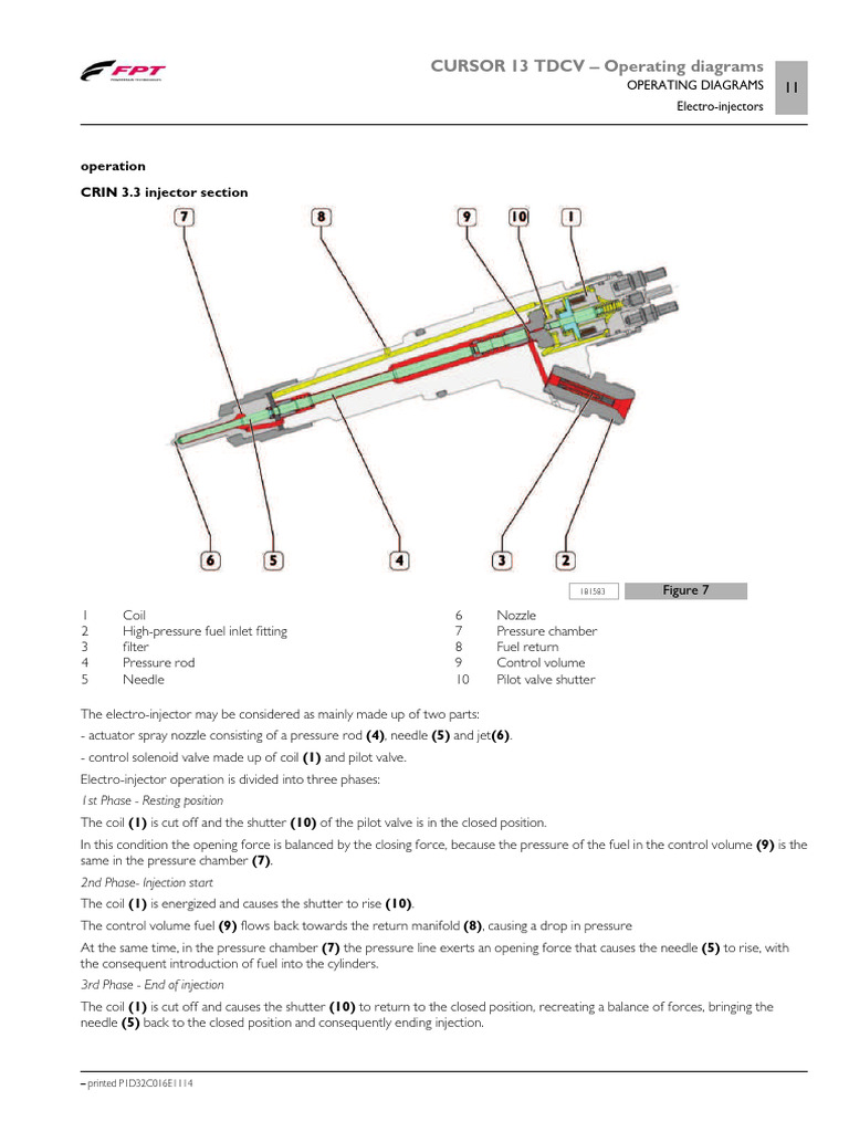 operation-crin-3-3-injector-section-cursor-13-tdcv-operating-diagrams