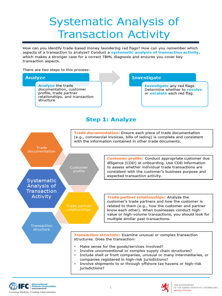 Analyzing Trade-Based Money Laundering | PDF | Business
