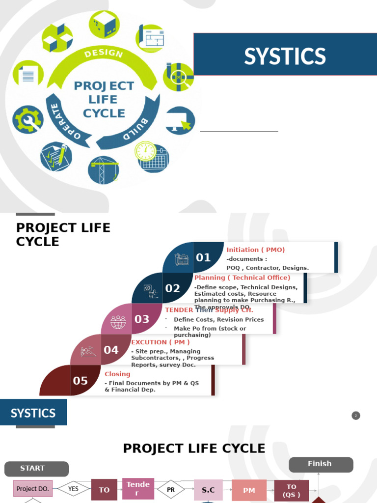 Project Process | PDF