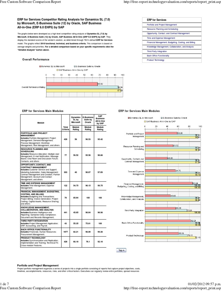 Free Custom Software Comparison Report | PDF | Enterprise Resource