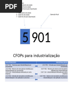 Tabela de CFOPs: Entrada e Saída | PDF | Economias | Business