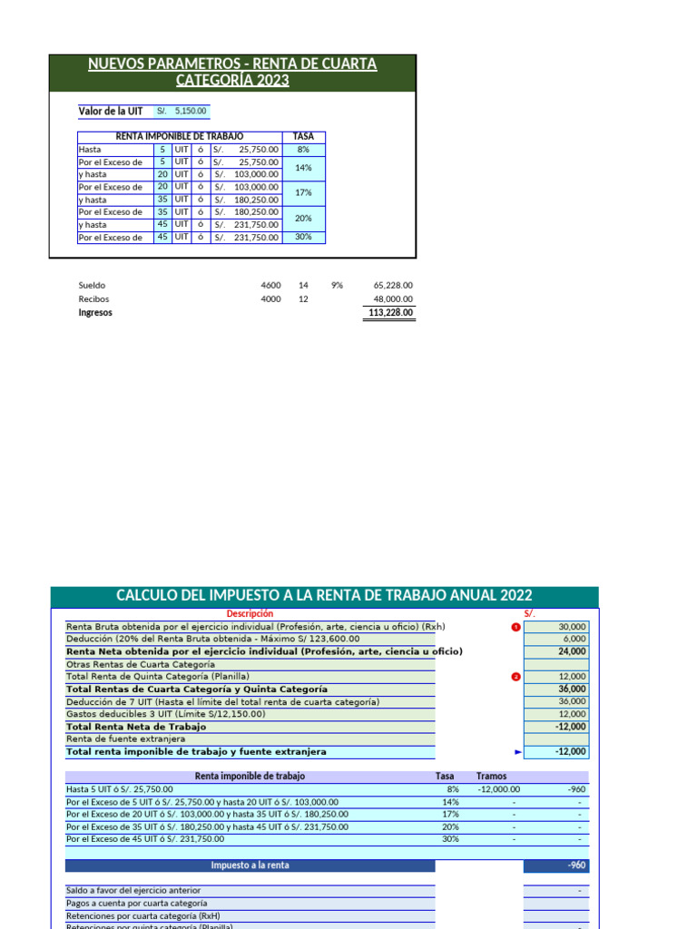 Macro Renta de Trabajo Anual 4ta Y 5ta 2024 | PDF | Impuesto sobre la ...