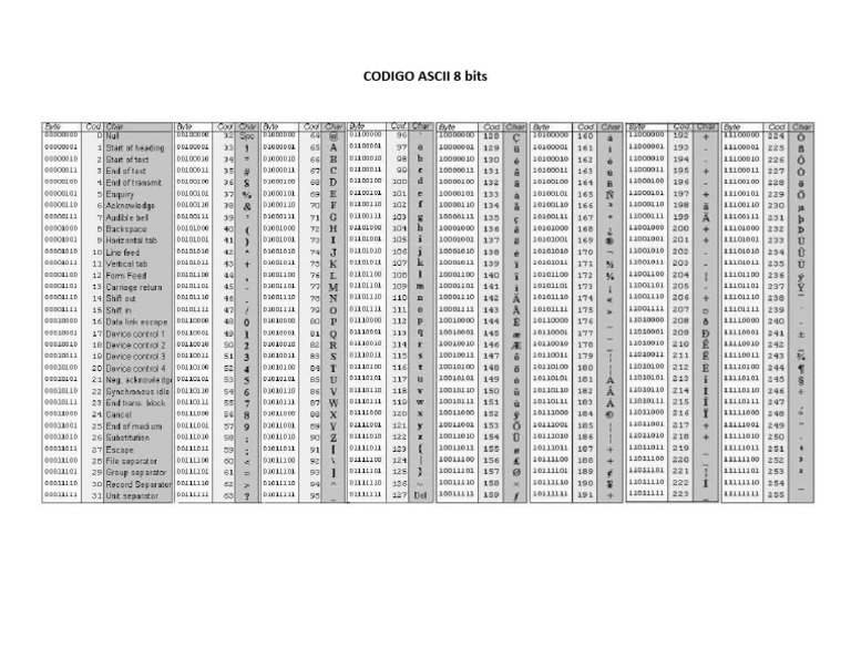 CODIGO ASCII 8 Bits | PDF