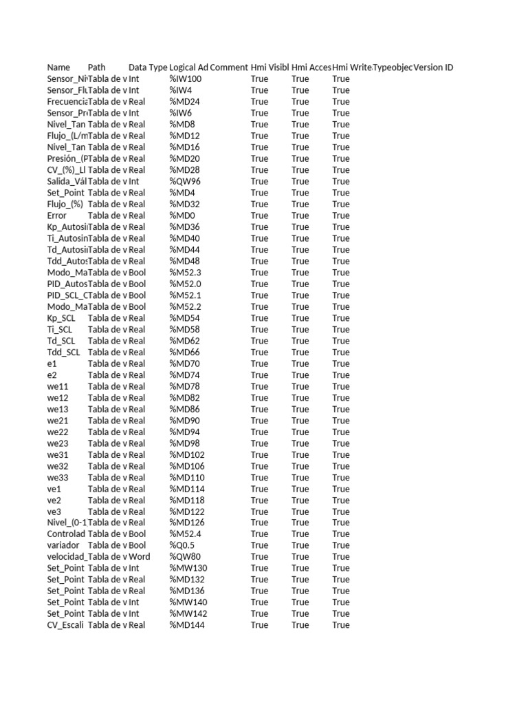 PLC Tags | PDF
