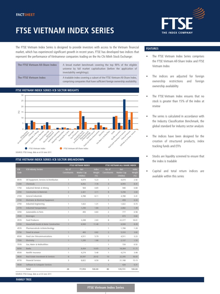 FTSE Vietnam Index Series Factsheet Stock Market Index Joint Stock