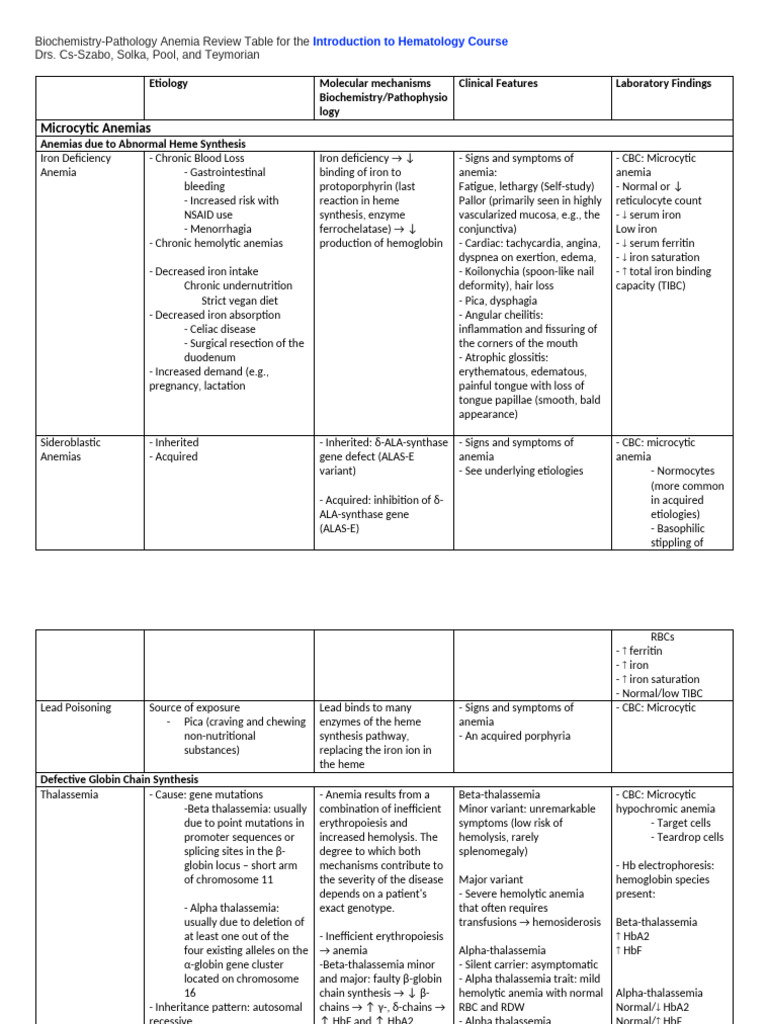 Anemia Review Table for Hematology Course | PDF | Anemia | Hematology
