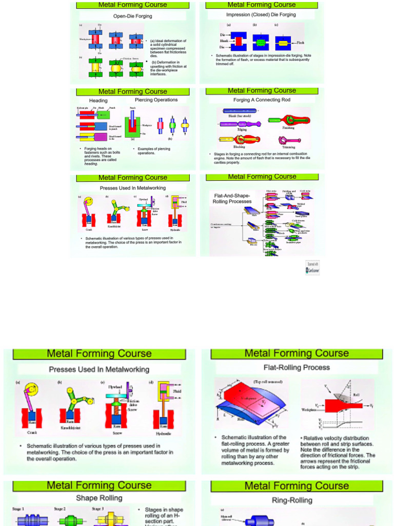 Brief Forging Operation | PDF