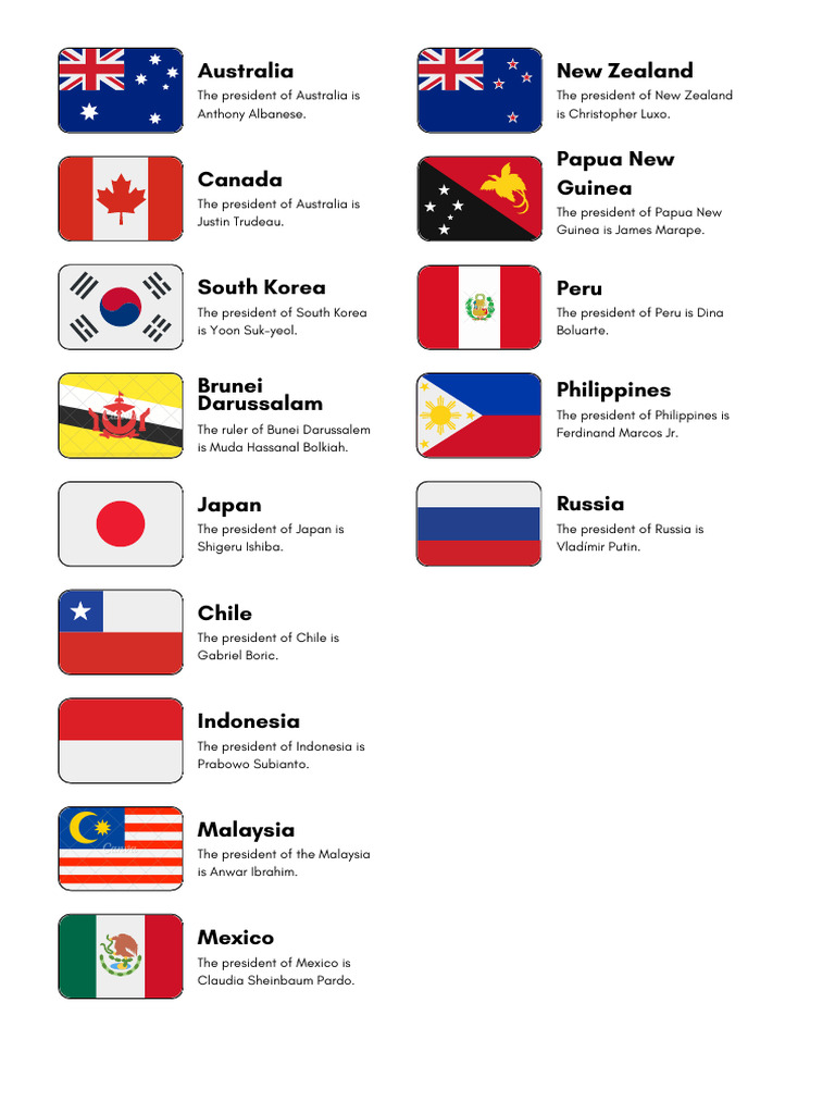 Current Presidents of Various Countries | PDF