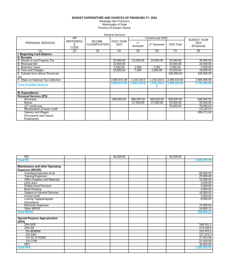 2024 Budget Expenditures Overview | PDF | Expense | Government Finances