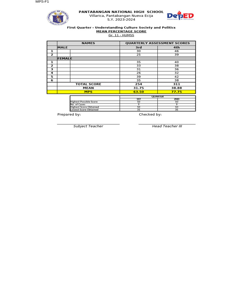 Auto GenderiedMPS and MPL Testreultgrade 9 | PDF