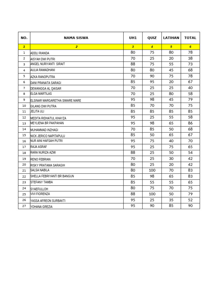NILAI KELAS 7C | PDF