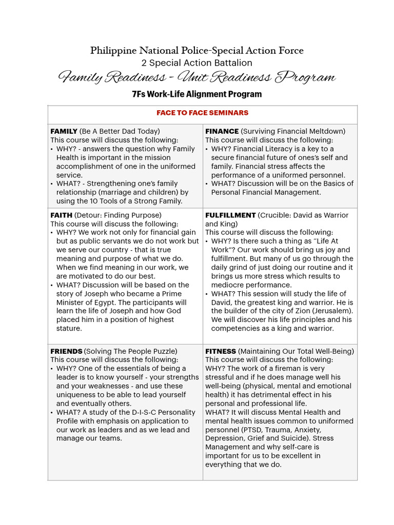 7Fs Work-Life Alignment Program Seminar | PDF | Emotions | Mental Health