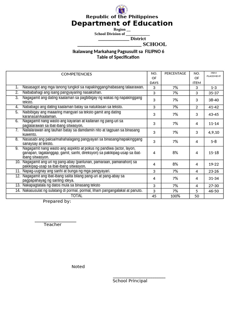 2ND Summative Test FILIPINO | PDF