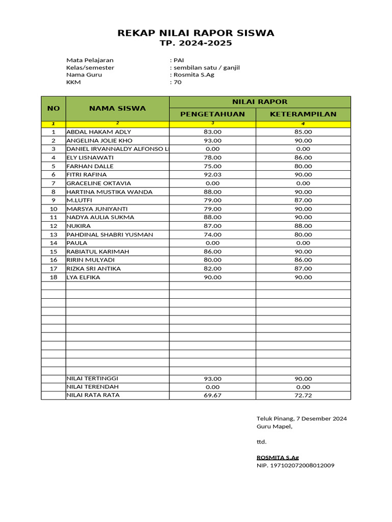 Rekap Nilai Rapor PAI Kelas 9 Ganjil | PDF