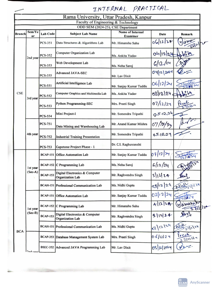 Internal Practical ODD Sem Dec 2024 | PDF