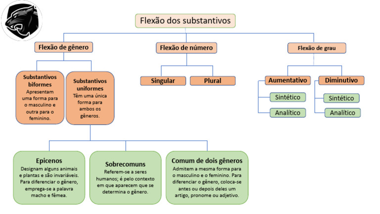 Flexão de Gênero e Epicenos | PDF