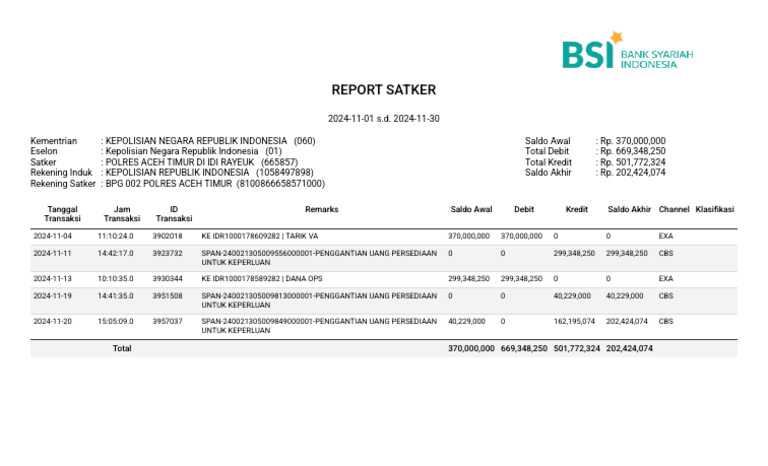 REKAP DATA DETAIL SATKER Tanggal 2024-11-01 Sampai 2024-11-30 | PDF