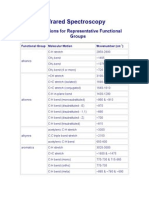 Infrared Spectroscopy: IR Absorptions For Representative Functional Groups