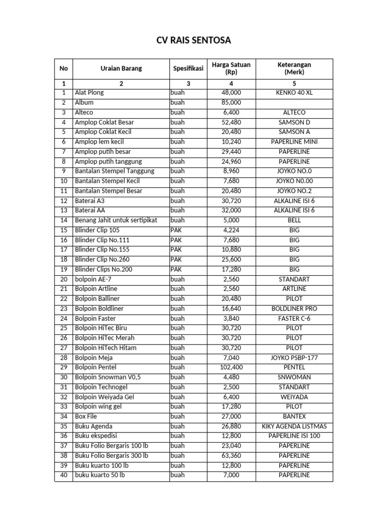 Hps Rais Fix | PDF