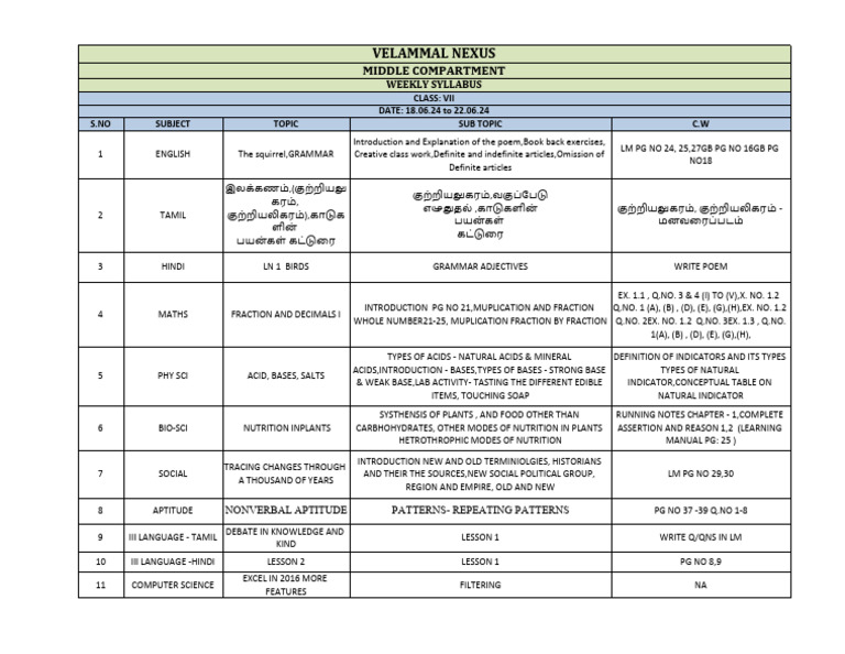 Weekly Syllabus for Class VII (June 2024) | PDF | Linguistics