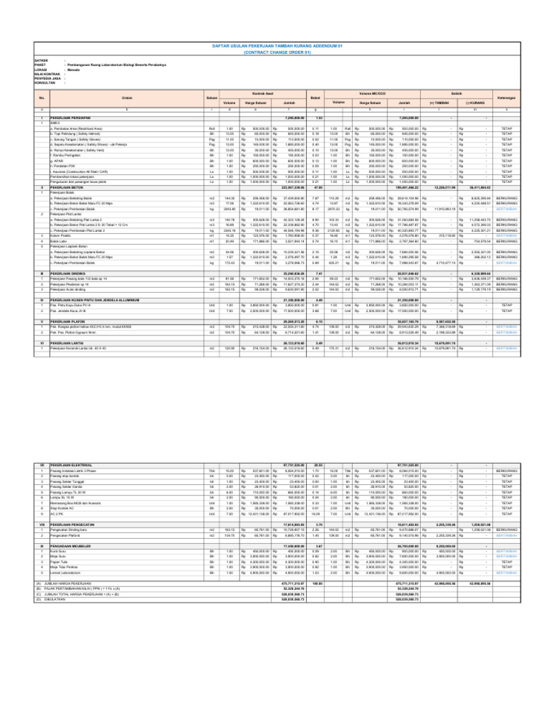 CCO Rg. BIOLOGI Fix1 | PDF