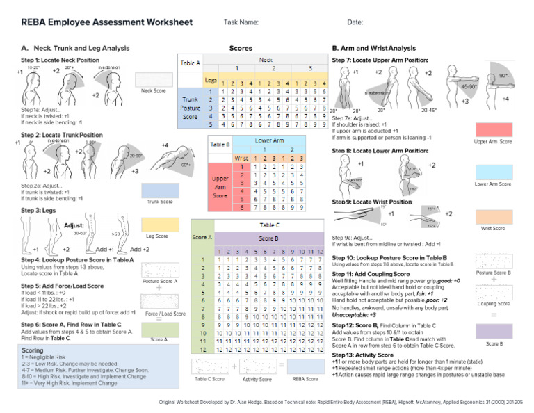 REBA Worksheet v 2.0(2) (1) | PDF