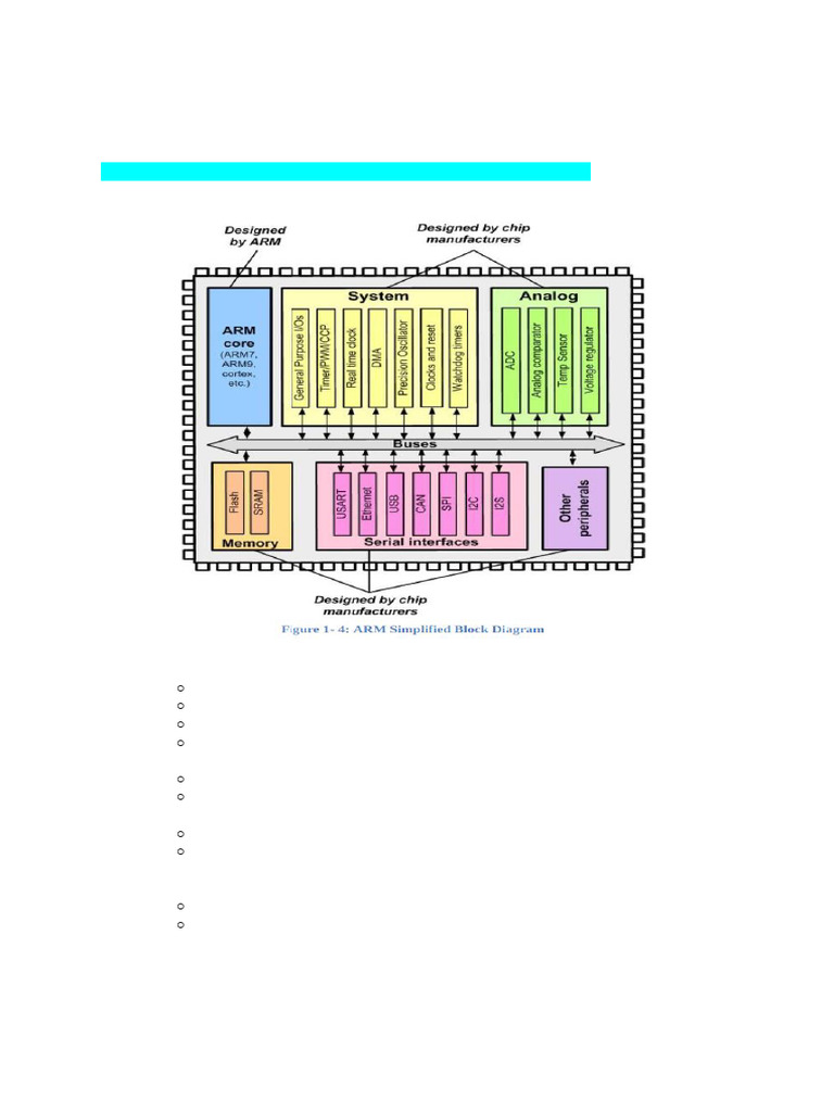ARM7 Processor Block Diagram Explained | PDF | Central Processing Unit ...