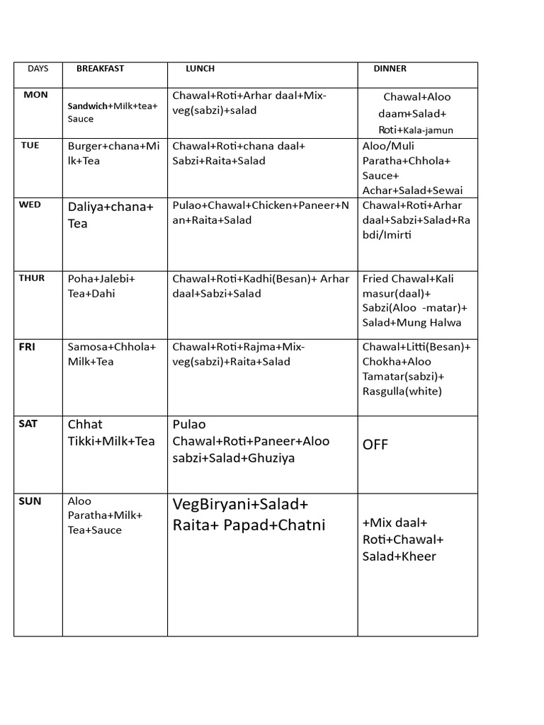 Weekly Meal Plan with Recipes | PDF