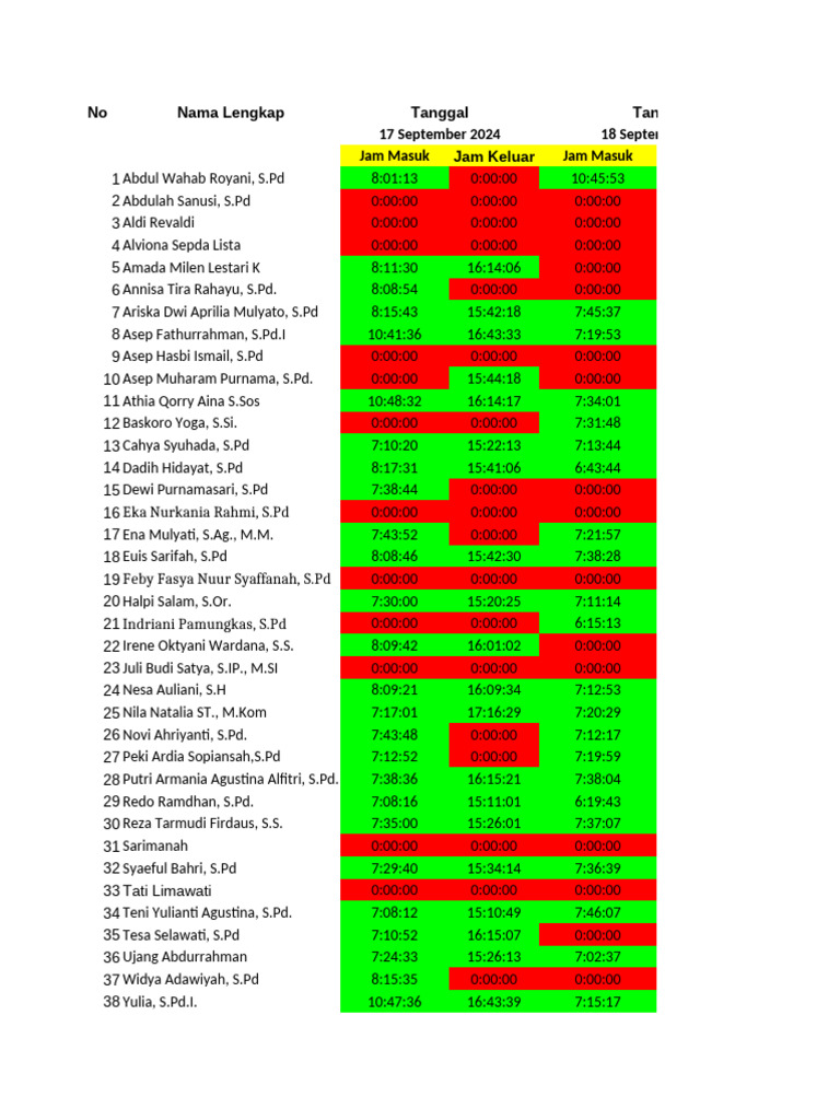 Absensi Karyawan September 2024 | PDF