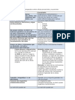 Cuadro Comparativo Entre Célula Procarionte y Eucarionte