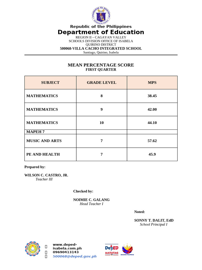 MPS Report for Quirino District Schools | PDF